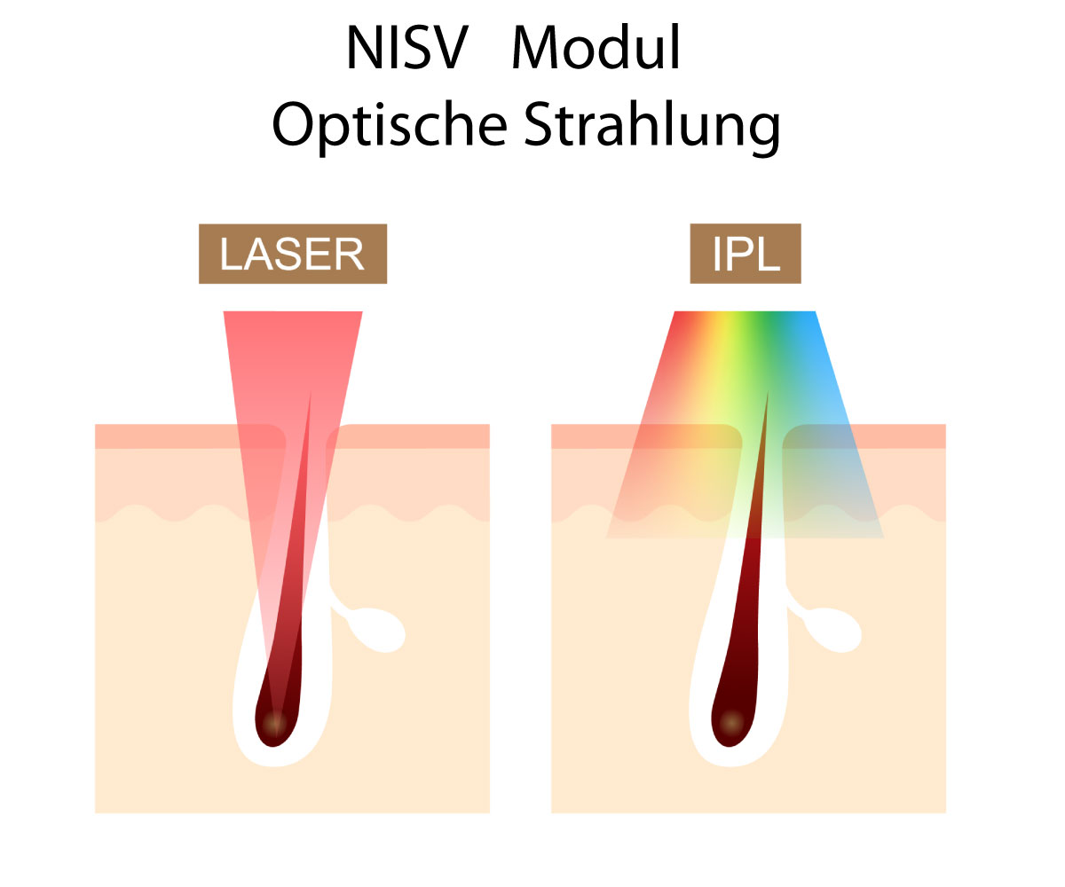 Grafik zum NiSV-Modul Optische Strahlung mit Laser und IPL